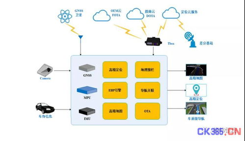智能驾驶算法开发与信息技术咨询服务 赋能未来出行