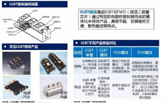 纯干货 一文看懂IGBT核心技术、应用与行业市场
