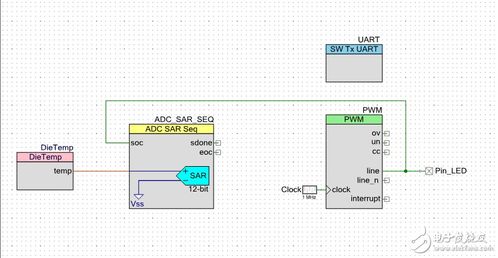 eeg holter 2 ADC实践 Cypress技术论坛在电子技术社群中的价值