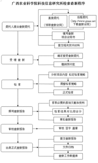 我院信息所持续提供农业科技查新咨询服务