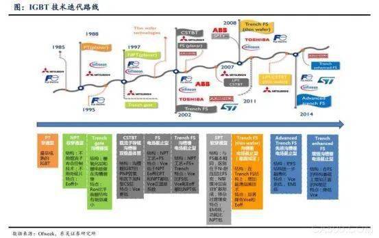 电力电子 风力发电成新领地，功率器件厂商的谋篇布局